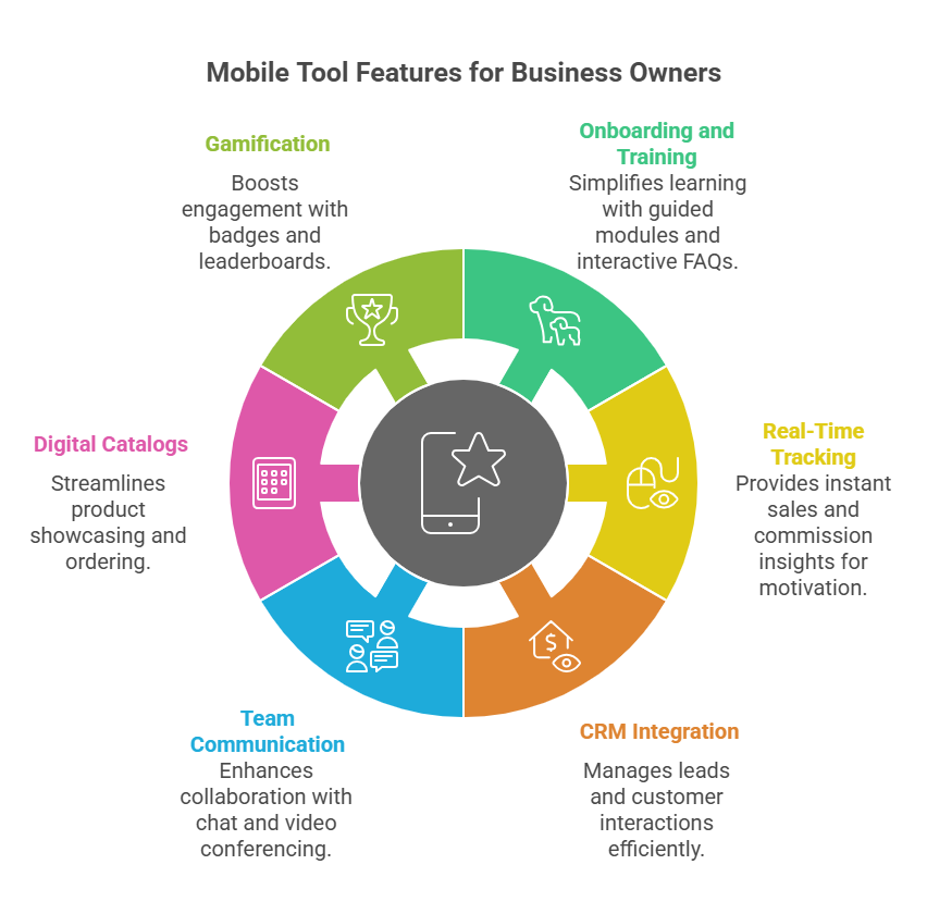 MLM software marketing with mobile app in direct selling